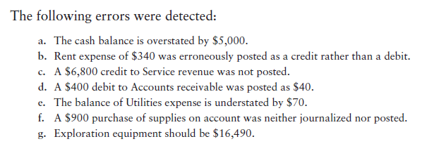 Correcting errors in a trial balance [15–25 min] The trial balance for Treasure Hunt Exploration...-2