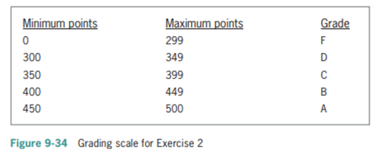 In this exercise, you code an application that allows Professor Carver to display a grade based on...