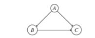 Consider a Bayesian network with the following DAG where A, B and C are binary variables (i.e....-7