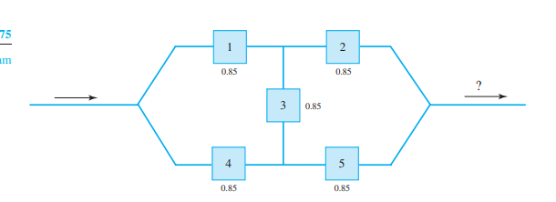 Consider the network shown in Figure 1.75 with five switches. Suppose that the switches operate...