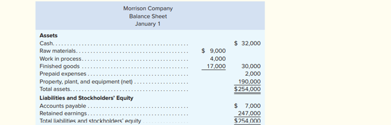 Morrison Company uses a job-order costing system to assign manufacturing costs to jobs. Its balance...