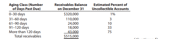 The following selected transactions were taken from the records of Rustic Tables Company for the...-2