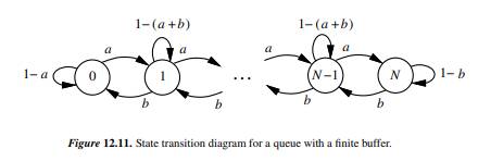 Find the stationary distribution of the queuing system with finite buffer of size N, whose state...