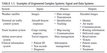 For six of the systems listed in Tables 1.1 and 1.2 , list their “ predecessor systems. ” For each,...-1