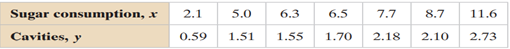 The annual per capita sugar consumptions (in kilograms) and the average numbers of cavities of 11-...