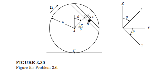 The disk in Figure 3.30 of radius R rolls without slipping with constant angular velocity ?. Carved...