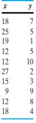 Following are the numbers of hours that 10 persons (interviewed as part of a sample survey) spent...