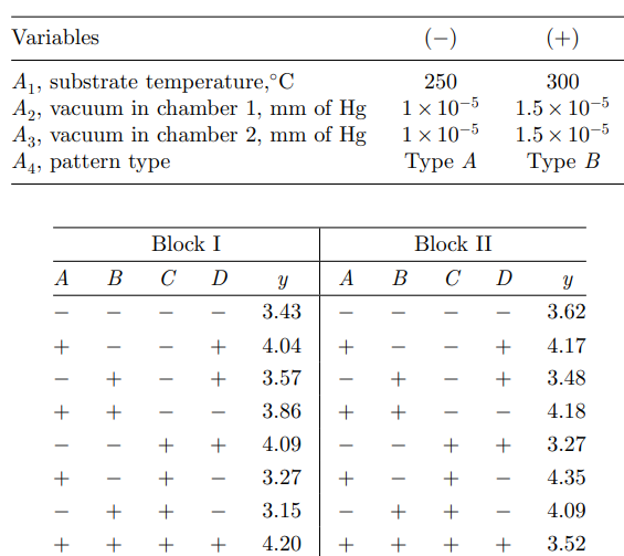 In Problem 5, instead of two blocks, treat the data as two replications of a 24-1 fractional...