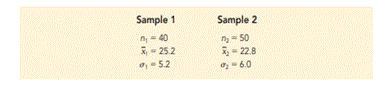 Consider the following hypothesis test. The following results are for two independent samples taken...-1