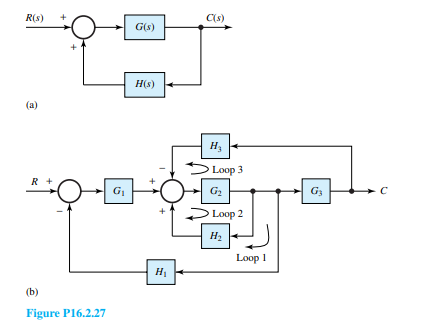 (a) Consider a single loop system of the configuration shown in Figure P16.2.27(a) with positive...