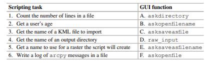 Match the task with the most appropriate GUI function.