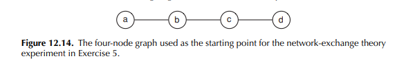 Suppose a network-exchange theory experiment is run on the graph depicted in Figure 12.14 using the...