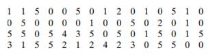 If a coin is flipped five times in a row, the result can be represented by means of a sequence of...