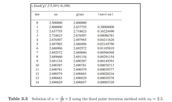 The quadratic equation x 2 - 2x- 3 = 0 has two roots. Consider the following rearrangements to...-2