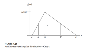 Suppose I represents the uncertainty in the amount of new code for a software application. Suppose...