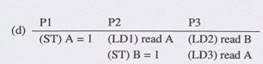 Results under different memory consistency models. Given the following code segments, specify what...-6