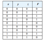 Using the basic identities of Boolean algebra, show that:...-2