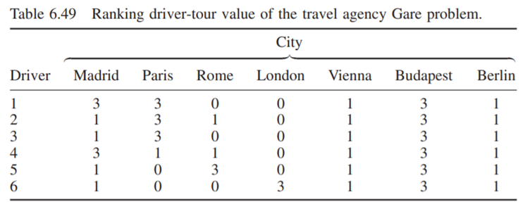 The travel agency Gare, located in Lausanne, organizes tours by bus in several European capitals. In...-2