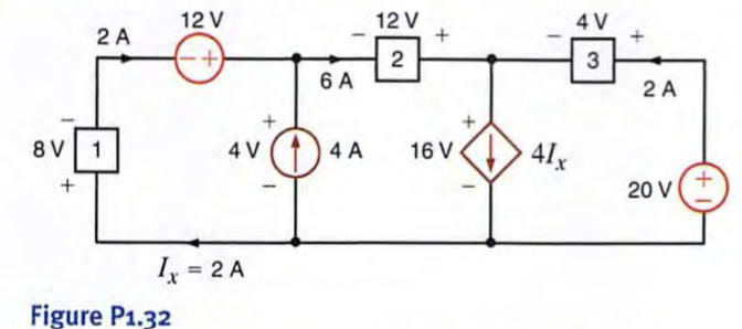 Calculate the power absorbed by each element in the circuit in Fig. P1.32.