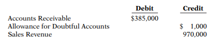 At December 31, 2017, the trial balance of Darby Company contained the following amounts before...