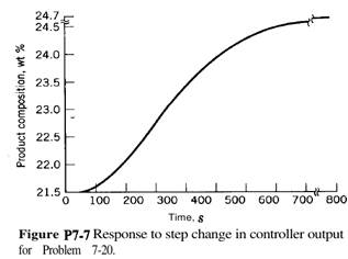 Consider the typical control system for the double-effect evaporator shown in Fig. P7-5. Evaporators...-3