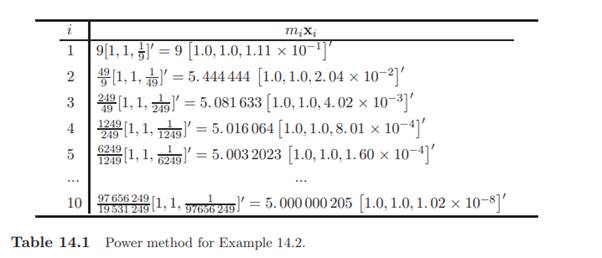 K. Wark and D. E. Richards (Thermodynamics, 6th ed., 1999, McGraw-Hill. Boston, Example 14-2, pp....-5