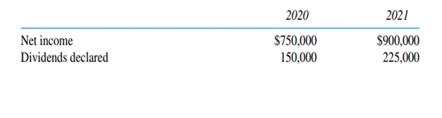 Workpaper Entries and Consolidated Net Income, Complete Equity Method Perke Corporation purchased...