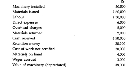 From the following particulars prepare a Contract Account for the year ended 31.12.1994: General...