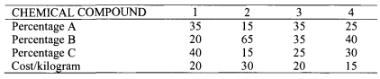 A manufacturer of plastics is planning to blend a new product from four chemical compounds. These...