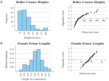 Graphical Analysis In Exercises 3 and 4, use the histogram and normal probability plot to determine...