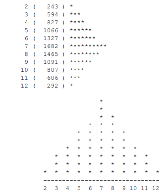 Reimplement the histogram class from the previous exercise to draw a vertical histogram. For...