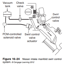 The 2001 Nissan Sentra intake manifold has a door in each runner. All doors are mounted on a single...