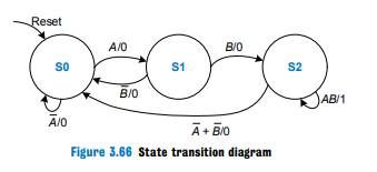 Describe in words what the state machine in Figure 3.65 does. Using binary state encodings, complete...-2