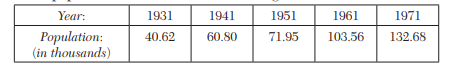 The population of a certain town is given below. Find the rate of growth of the population in 1961...-1