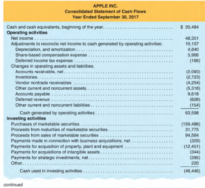 apple cash flow statement