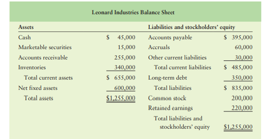 Pro forma balance sheet: Basic Leonard Industries wishes to prepare a pro forma balance sheet for...