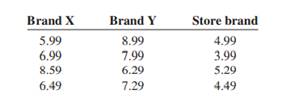 A consumer group desired to compare the mean price for 12-ounce bottles of liquid body soap from two...