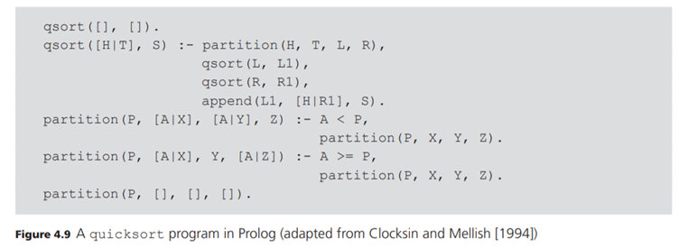 Compare the Prolog program for quicksort in Figure 4.9 with the Haskell version in Section 3.5. What...