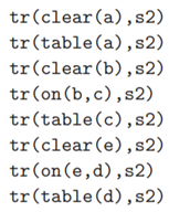 Assuming the change axioms and frame axioms and goal definition in this chapter and the data shown...