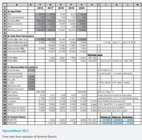 Recalculate the intrinsic value of GE shares using the free cash flow model of Spreadsheet 18.2...