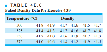 Plot the residuals from Exercise 4.36 against the firing temperatures. Is there any indication that...