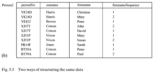 A fixture table contains details of each fixture for a football league. The details comprise...