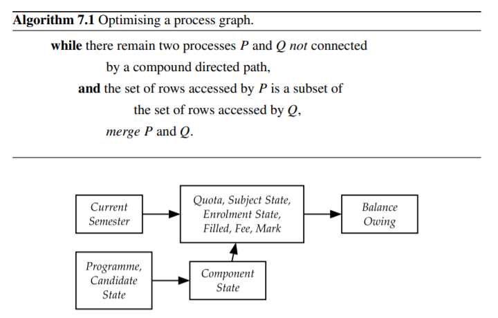 Use Algorithm 7.1 to find an optimised process graph for the Withdraw event. Ignoring all other...