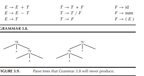 Explain how to resolve the conflicts in this grammar, using precedence directives, or grammar...-2