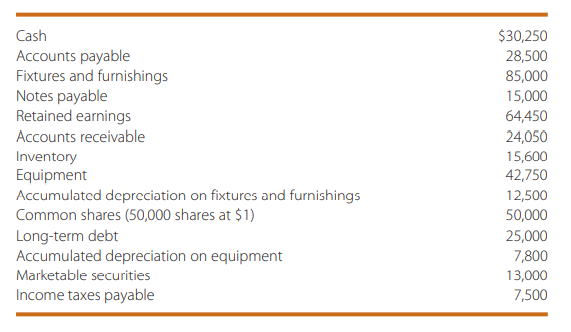 Your firm has been hired to help several small businesses with their year-end financial statements....-1