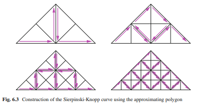 As indicated in Figs. 6.2 and 6.3, the Sierpinski curve can also be constructed via bisection of...-2