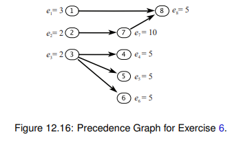 This problem studies scheduling anomalies. Consider the task precedence graph depicted in Figure...