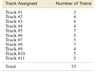 One of the problems faced by transportation engineers is the assignment of tracks to trains at a...