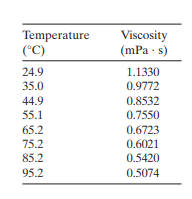 Byers and Williams ( “ Viscosities of Binary and Ternary Mixtures of Polynomatic Hydrocarbons, ”...