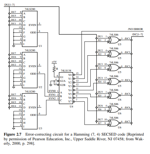 Explain in detail the operation of the error-correcting circuit given in Fig. 2.7. Fig. 2.7.